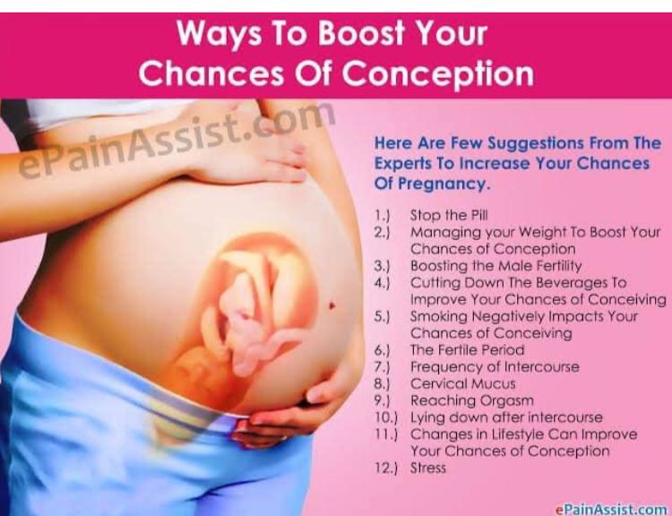 How to help conceive