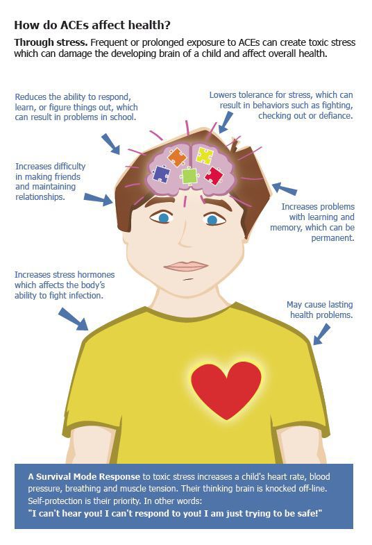 How does obesity affect child development