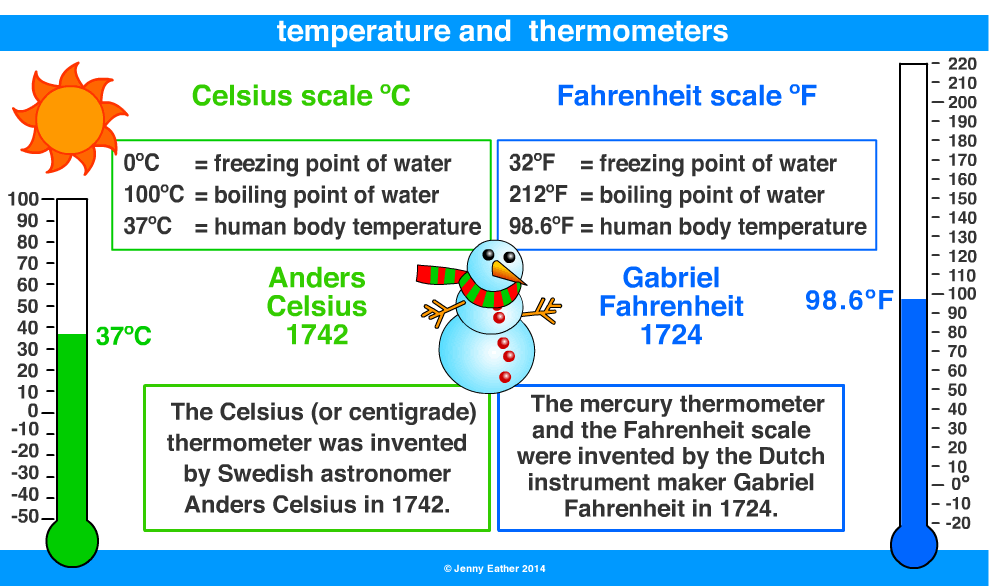 What is the fever temperature for infants