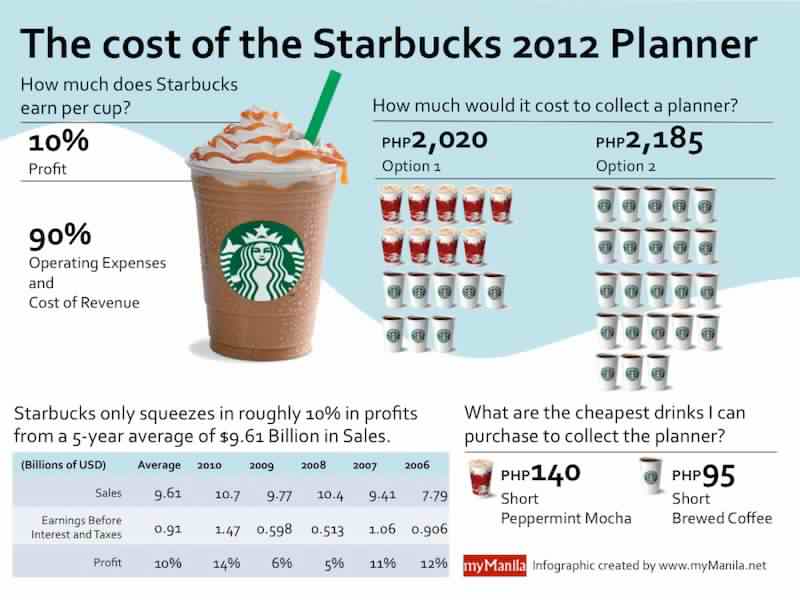 How much does each child cost