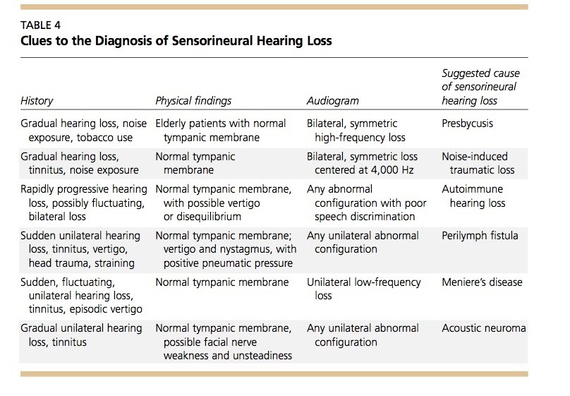 What can cause hearing loss in newborns