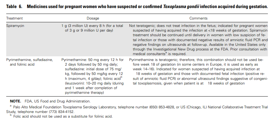 Folinic acid for pregnancy