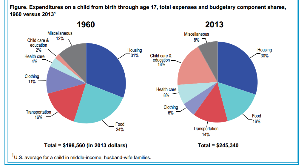 How much does it cost to adopt a child in china