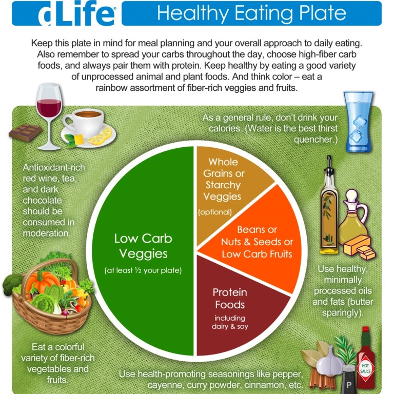 How often should a 5 month old eat baby food