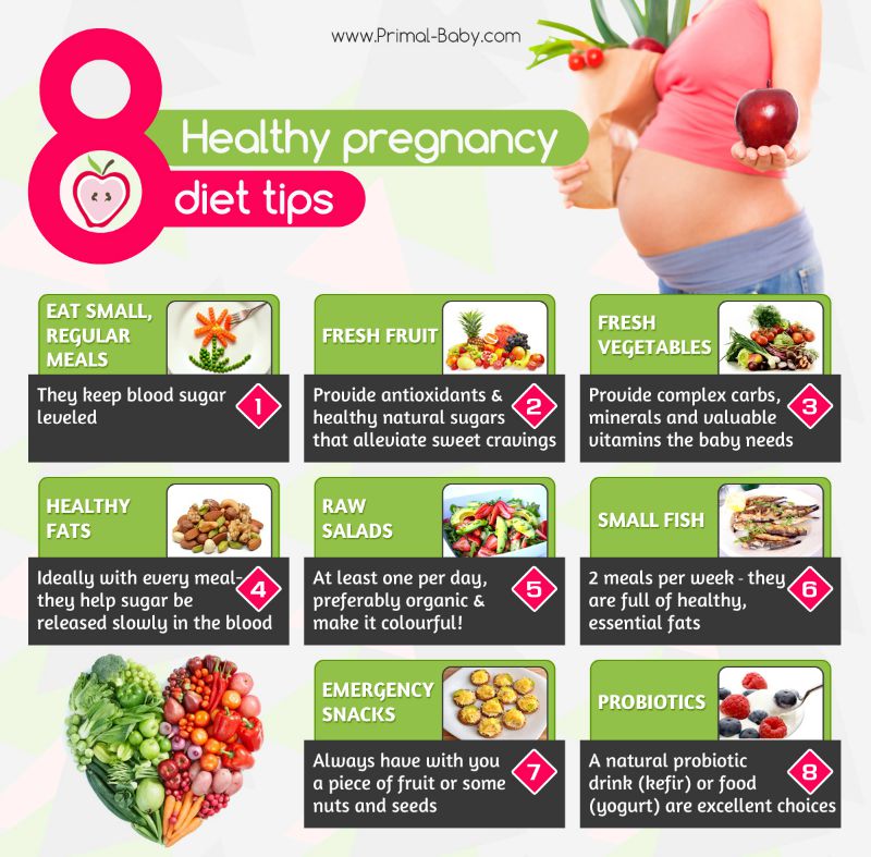 Folic acid foods during pregnancy