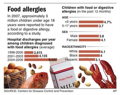 Food allergies in newborns