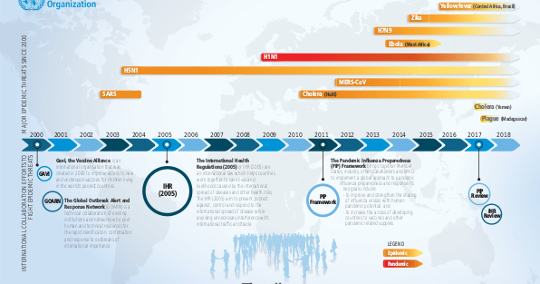 How long does influenza last in child