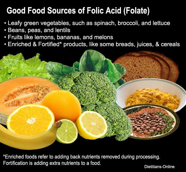 How much folic acid do you need while pregnant