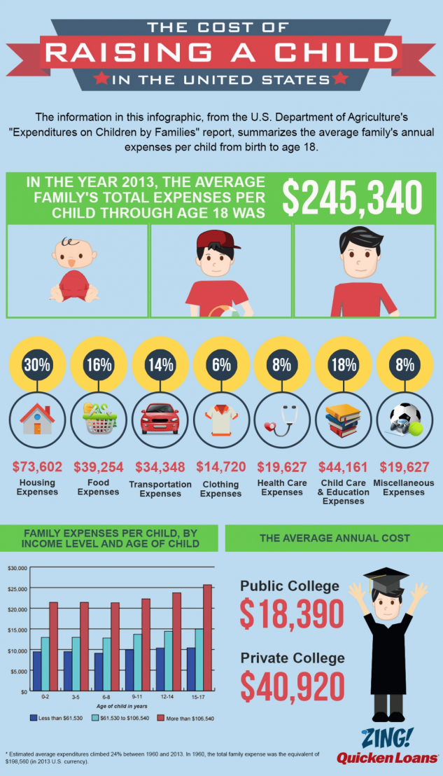 How much does canada pay per child