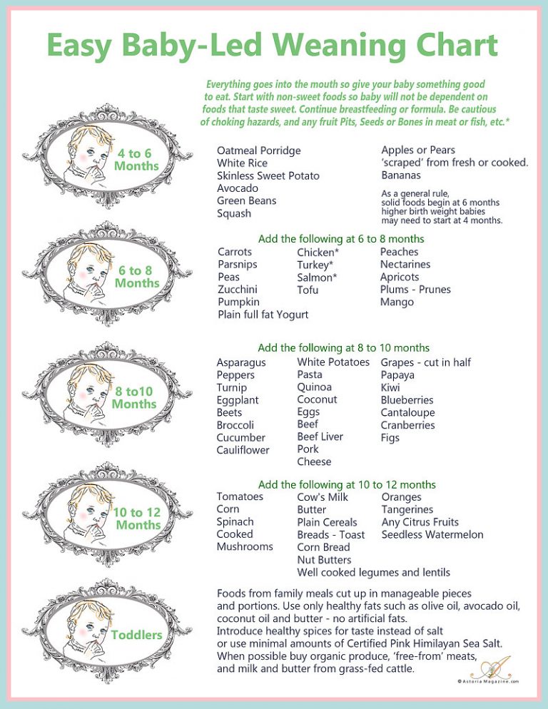 Solids schedule for 4 month old