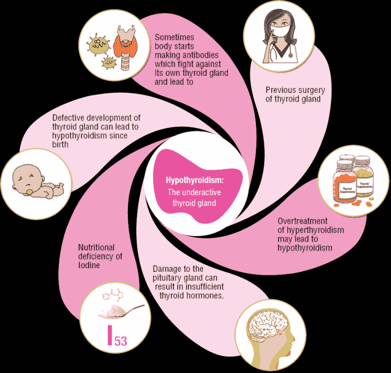 How long does postpartum psychosis last