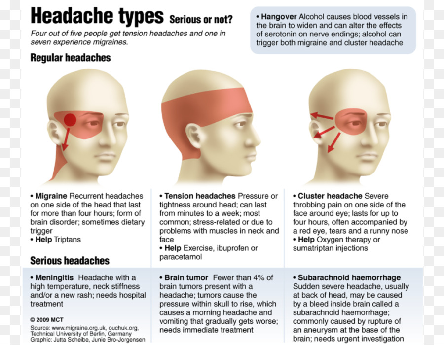 Headache in back of head during pregnancy