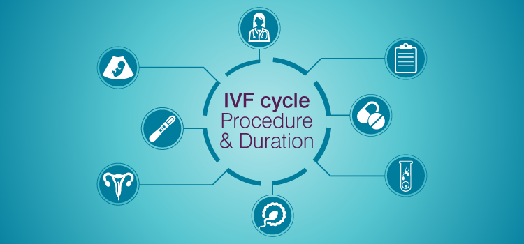 What does ivf do