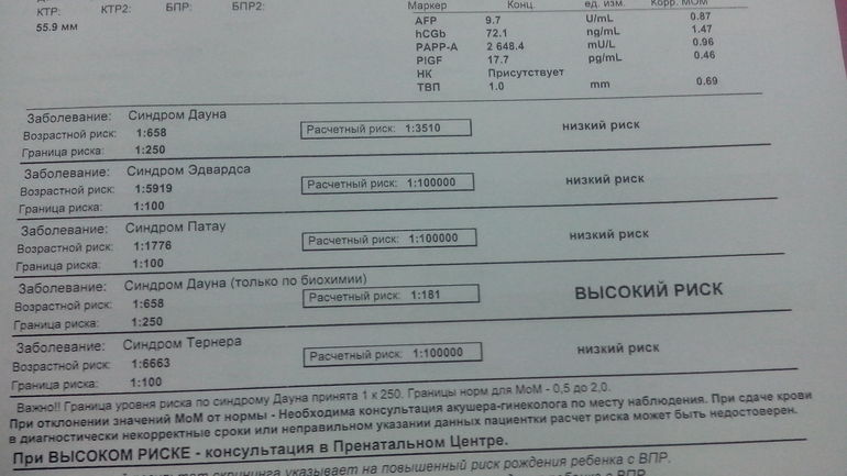 Screening for down syndrome blood test