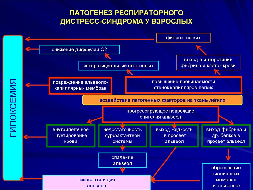 Pathophysiology of fetal distress