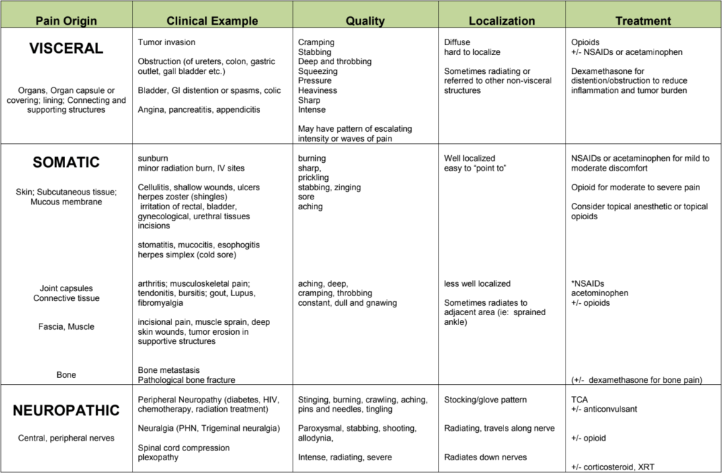 Pain in bladder after c section