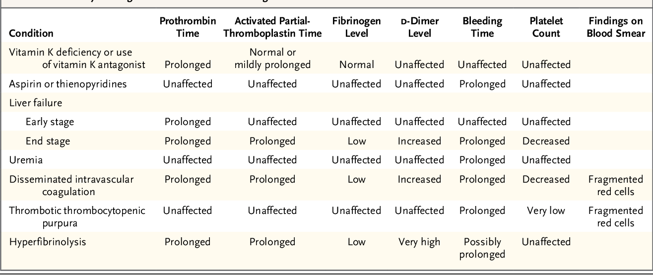 How to increase platelets count in child