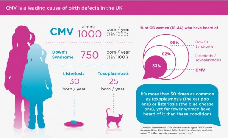 Cystic fibrosis at birth