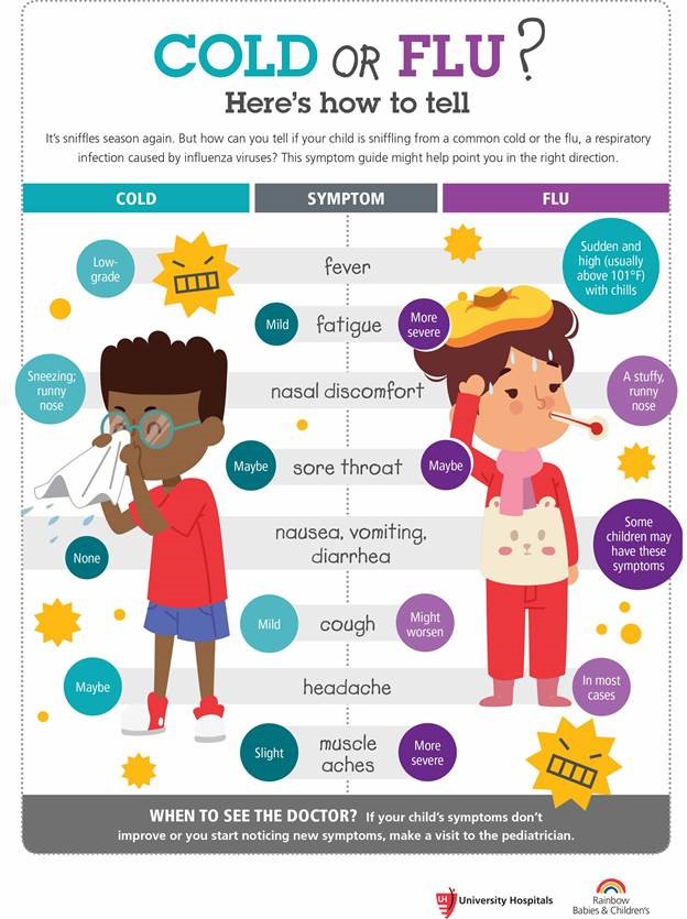 Symptoms of a sick child