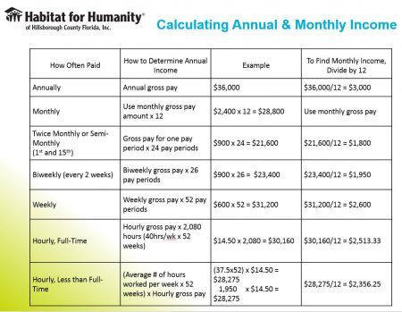 How much food stamps for 1 child