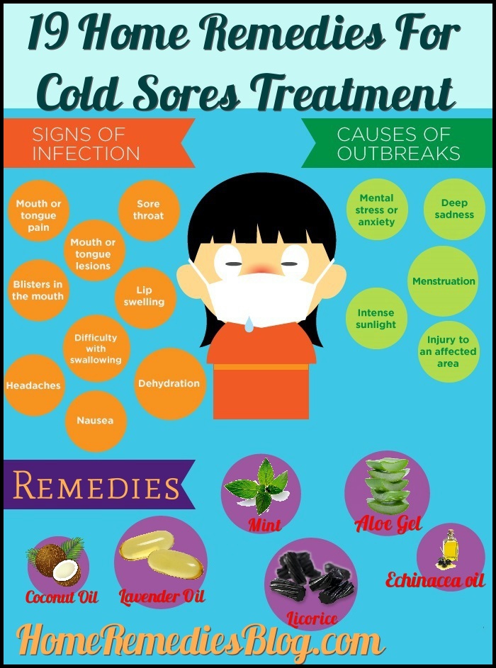 Cold sores not from herpes