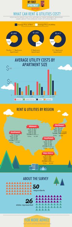 On average how much does it cost to raise a child