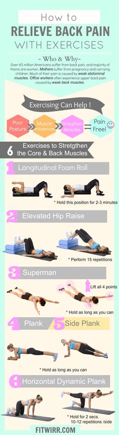 Safe core exercises pregnancy