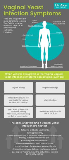 Do you have a lot of discharge when pregnant