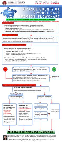 How to get legal custody of a child in california