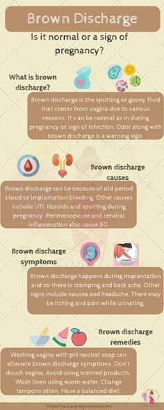 Vaginal discharge and pregnancy