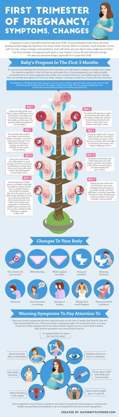 Bleeding in 7 months of pregnancy