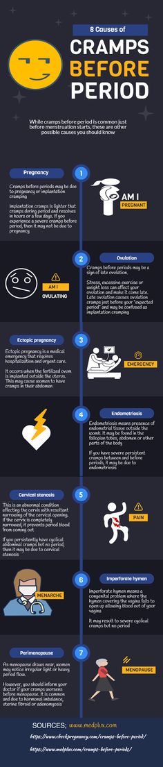 When do you feel pain from ectopic pregnancy