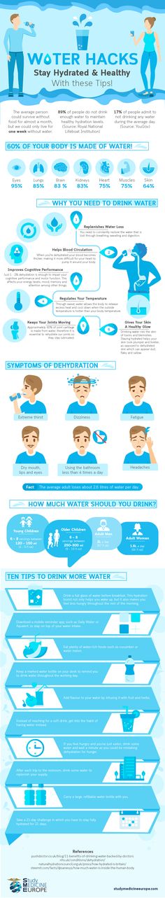 How to check for dehydration in a child