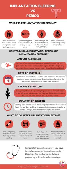 What causes bleeding when pregnancy