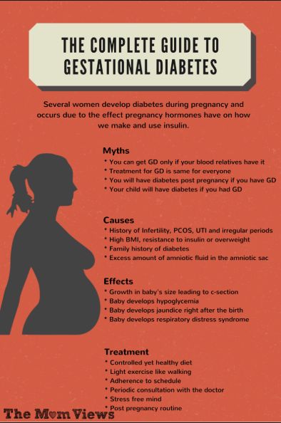 Gestational sac but no baby