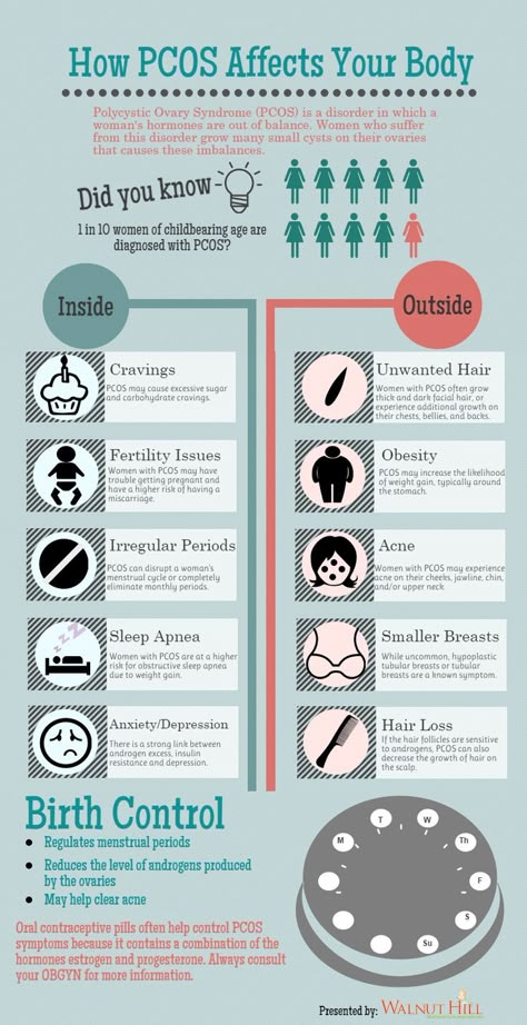 How a miscarriage looks like