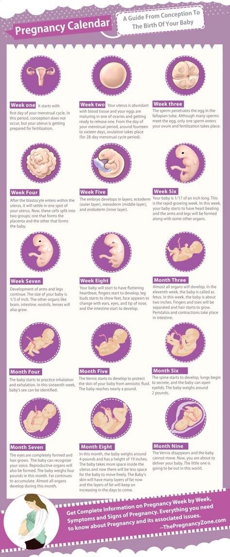 Change in periods after pregnancy