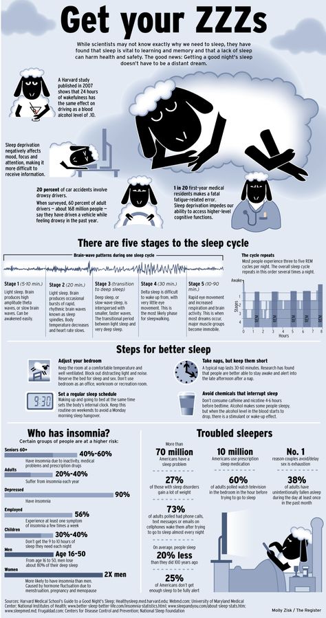 How long is a typical sleep cycle