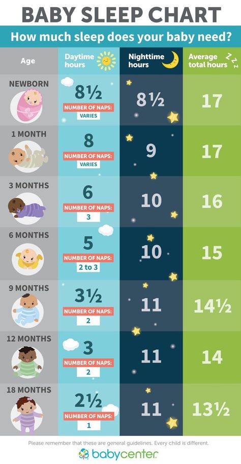 Best newborn schedule