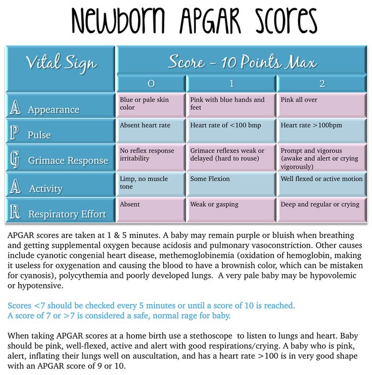 Apgar newborn test