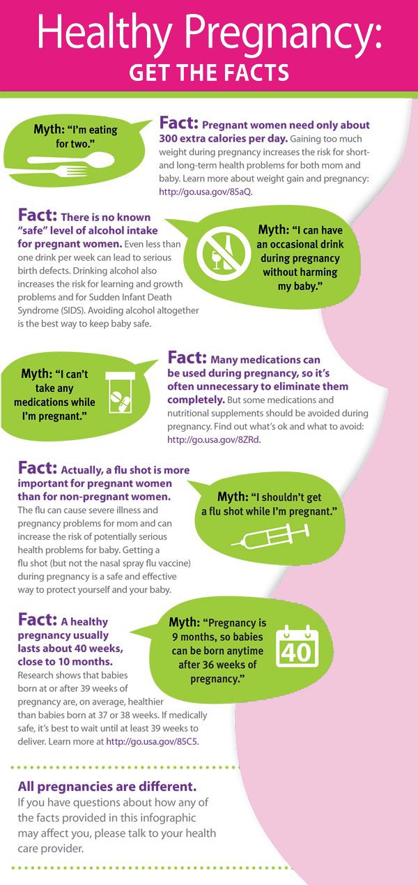 Average weight gain per month during pregnancy