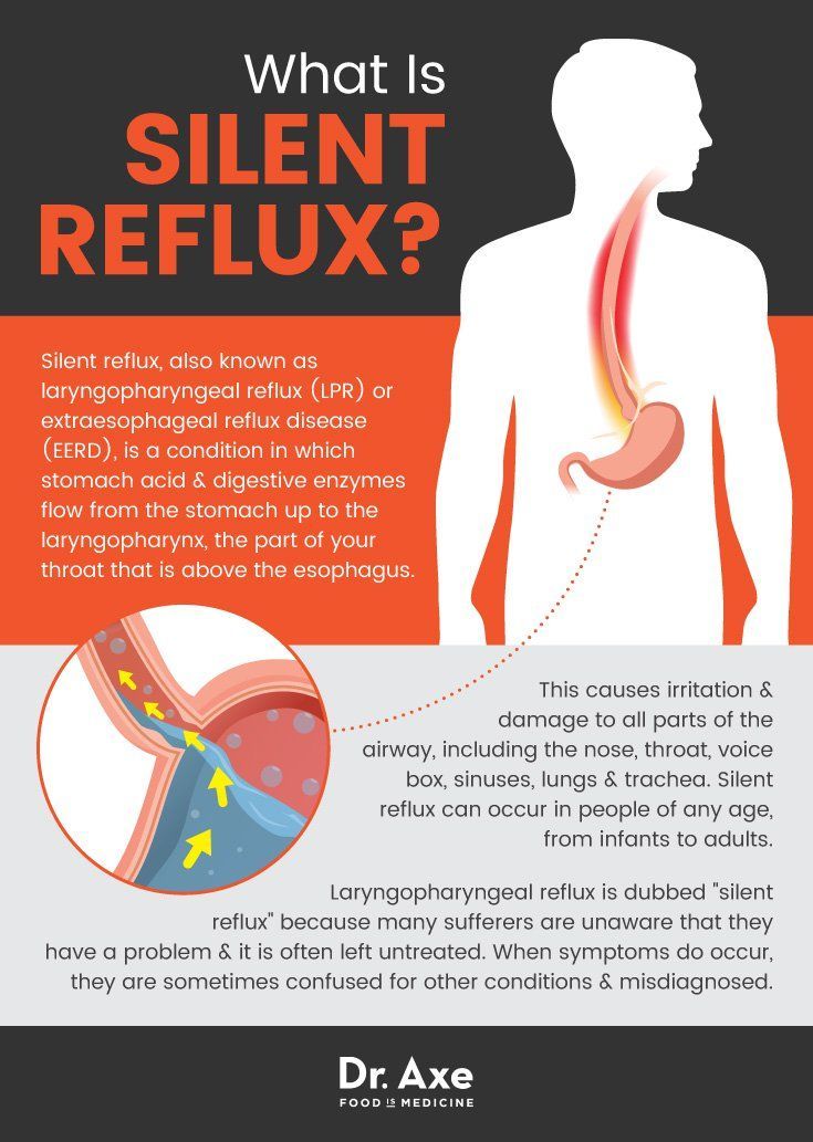 How long does acid reflux last during pregnancy