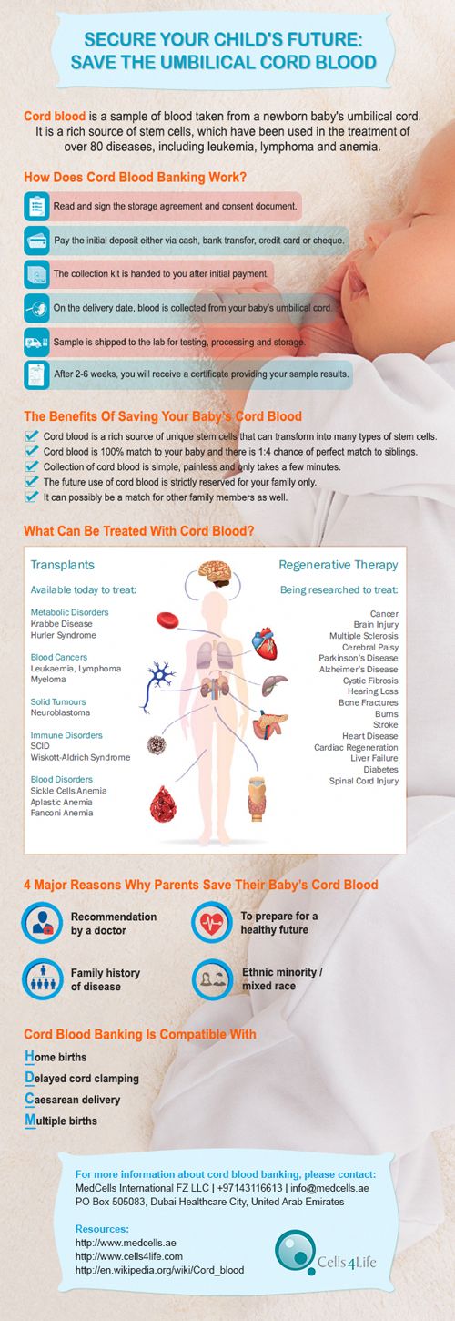 Cystic fibrosis test when pregnant