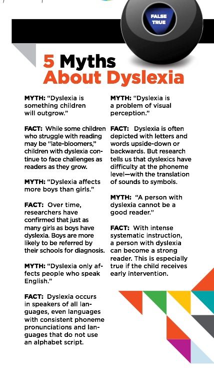 How to diagnose dyslexia in child