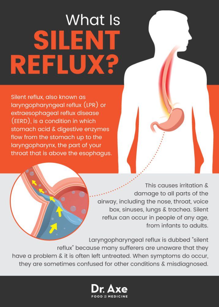 Acid reflux sign of early pregnancy