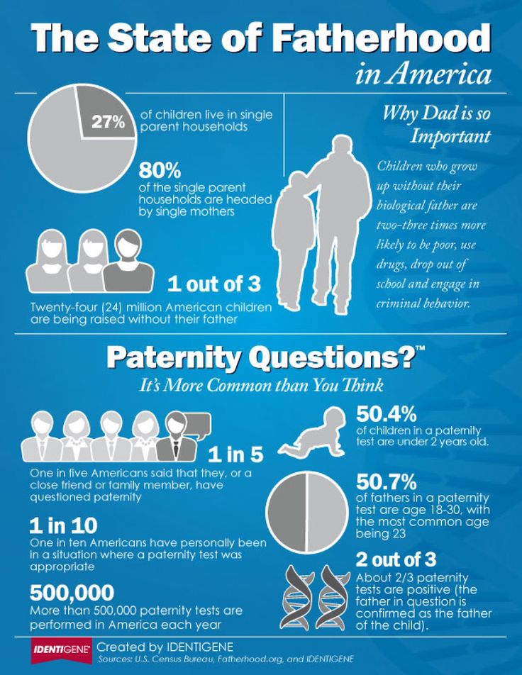 How to determine the paternity of an unborn child