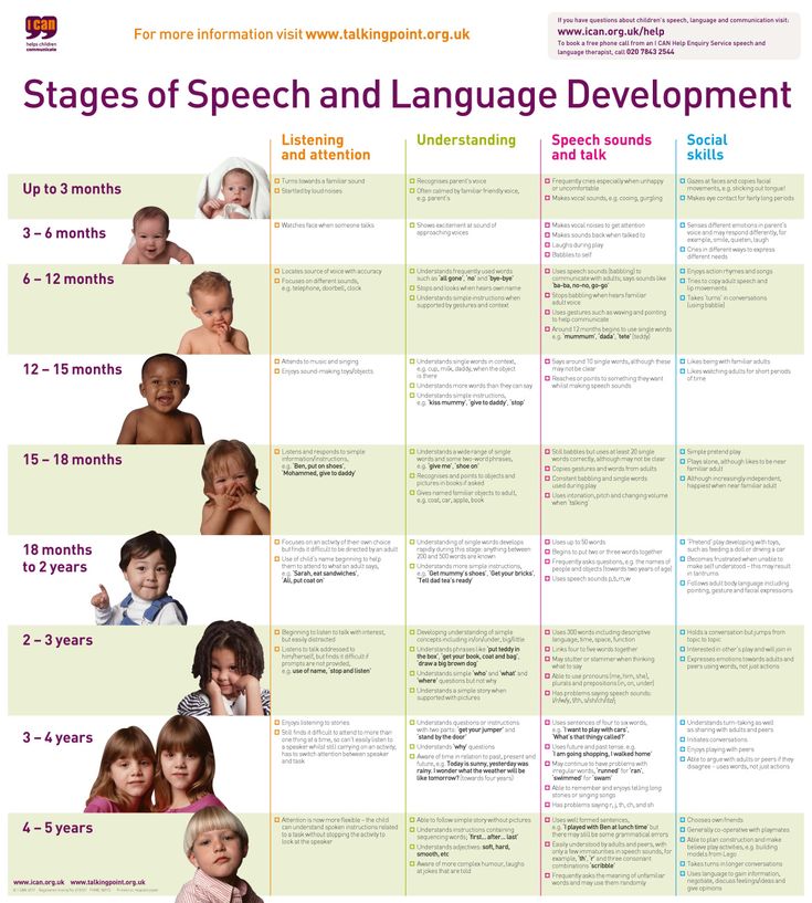 Baby speaking milestones