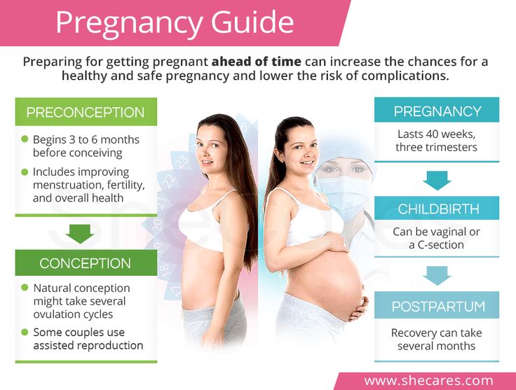 Precautions during twin pregnancy