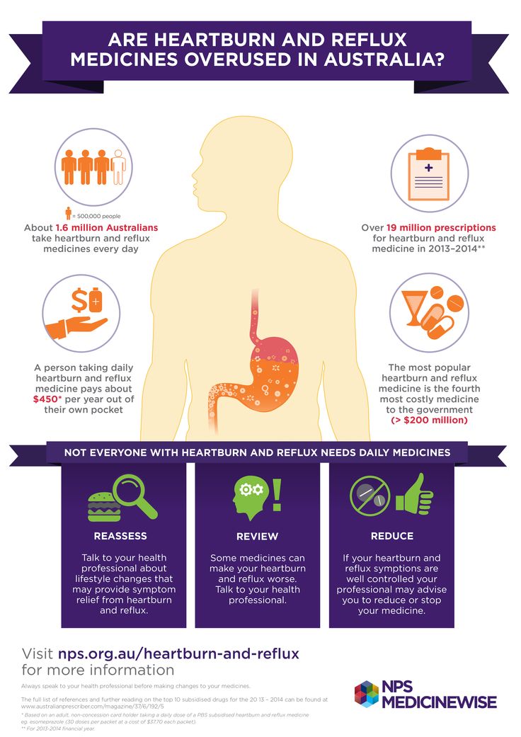 Severe indigestion during pregnancy