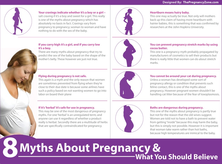 How early does heartburn start in pregnancy